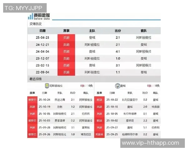 维拉小胜曼城全场数据分析射门控球对比揭示比赛走势